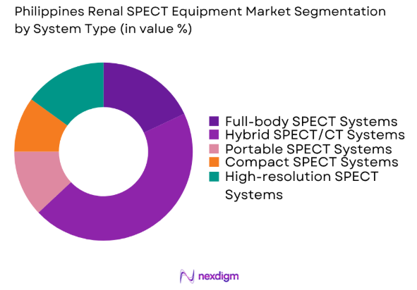 Philippines Renal SPECT Equipment market by system type