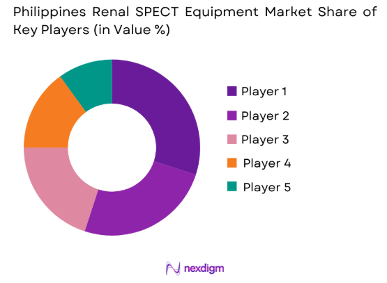 Philippines Renal SPECT Equipment market share of key players
