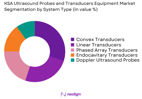 KSA Ultrasound Probes and Transducers Equipment Market by system type