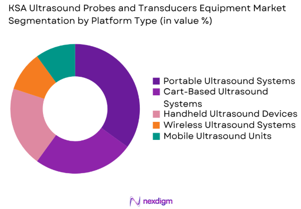 KSA Ultrasound Probes and Transducers Equipment Market by platform type