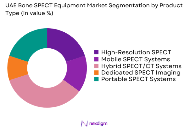 UAE Bone SPECT Equipment market by product type