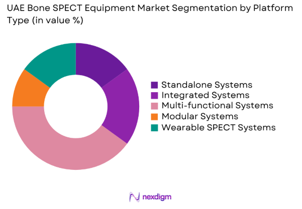 UAE Bone SPECT Equipment market by platform type
