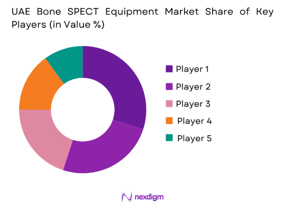 UAE Bone SPECT Equipment market share of key players
