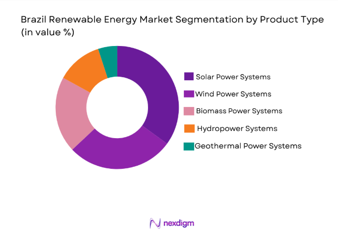 Brazil Renewable Energy Market