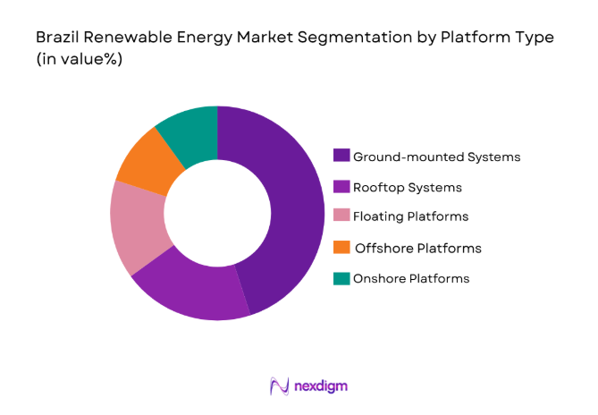 Brazil Renewable Energy Market