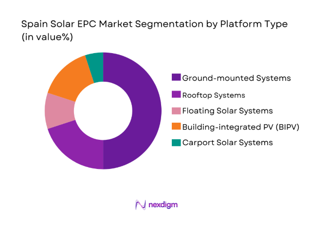 Spain Solar EPC Market