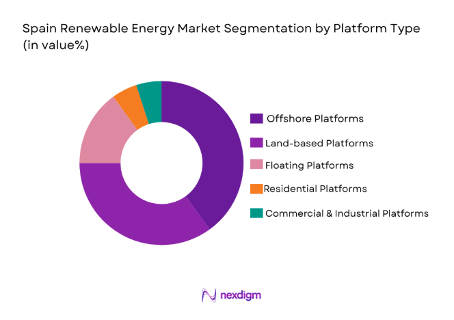 Spain Renewable Energy Market 