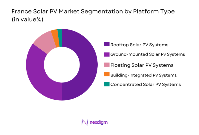 France Solar PV Market 