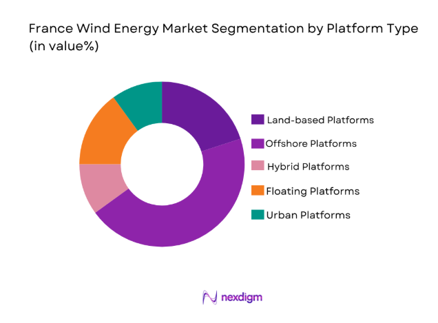 France Wind Energy Market 