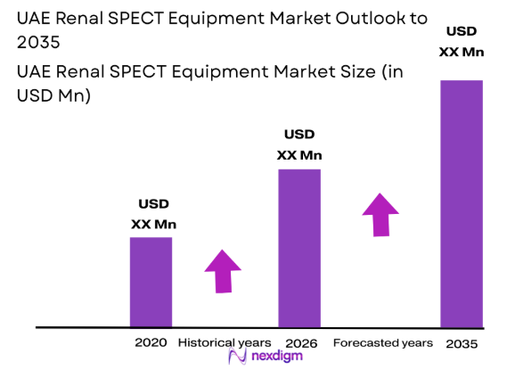 UAE Renal SPECT Equipment market size
