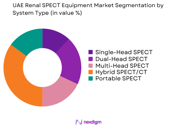 UAE Renal SPECT Equipment market by system type