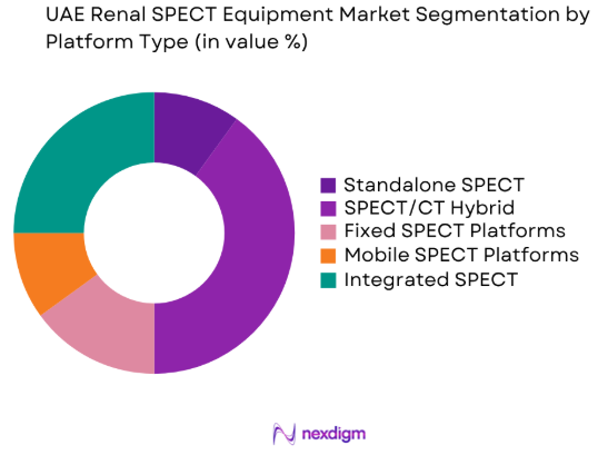UAE Renal SPECT Equipment market by platform type