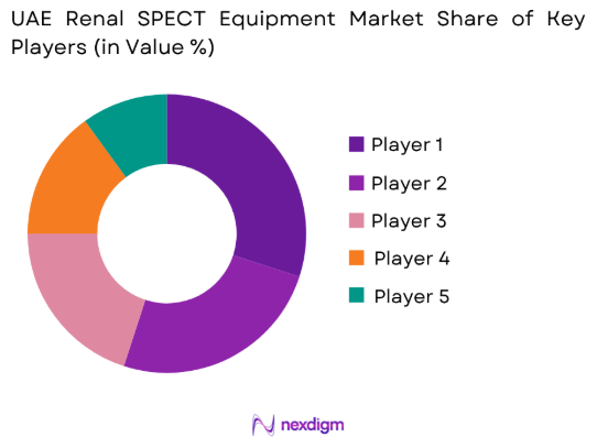 UAE Renal SPECT Equipment market share of key players