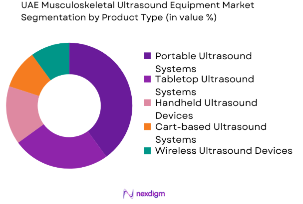 UAE Musculoskeletal Ultrasound Equipment market by product type