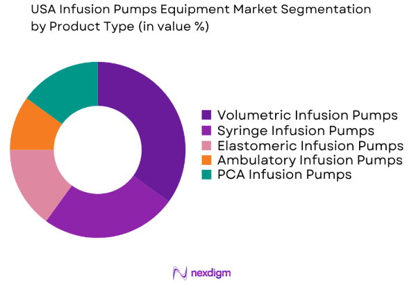 USA infusion pumps equipment market by product type