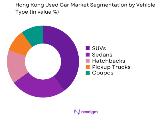 Hong Kong Used Car Market by vehicle type
