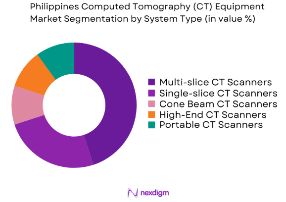 Philippines Computed Tomography (CT) Equipment market by system type