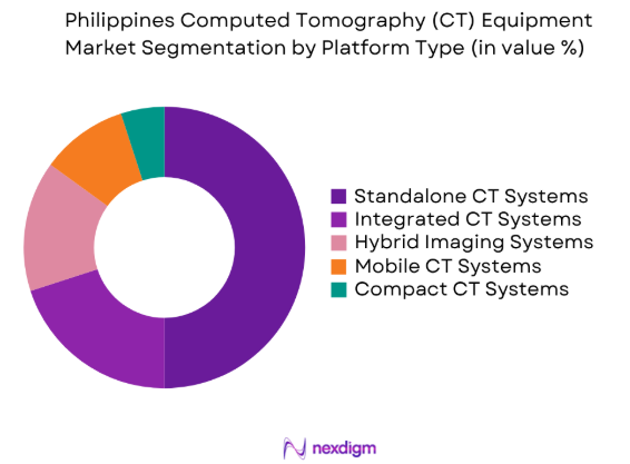 Philippines Computed Tomography (CT) Equipment market by platform type