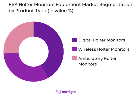 KSA Holter Monitors Equipment market by product type