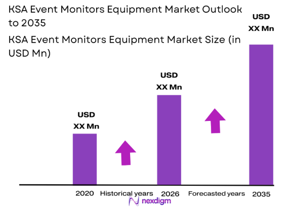 KSA Event Monitors Equipment Market size