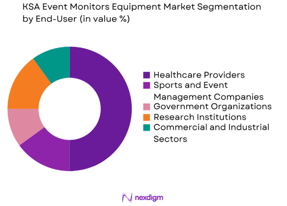KSA Event Monitors Equipment Market by end user segment