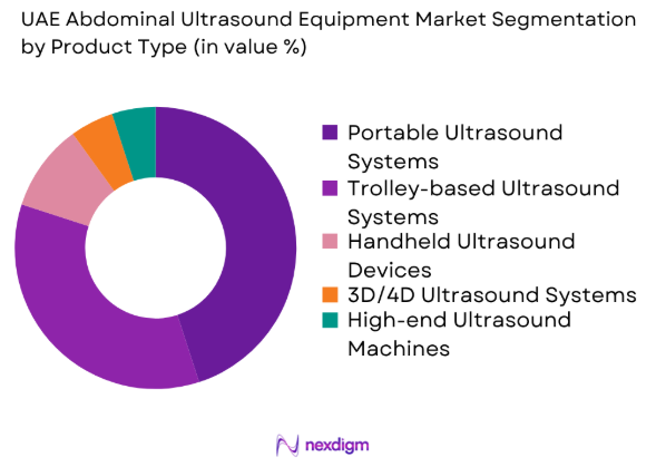 UAE abdominal ultrasound equipment market by product type