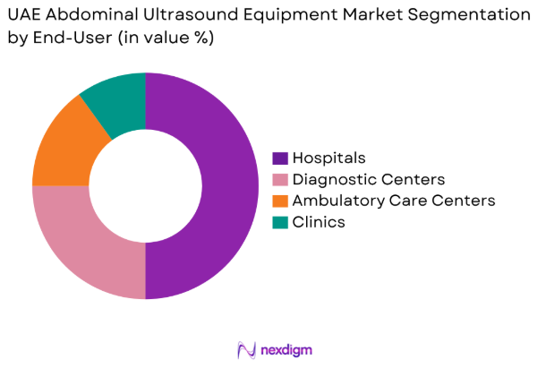 UAE abdominal ultrasound equipment market by end user segment