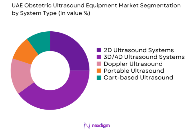 UAE Obstetric Ultrasound Equipment Market by system type