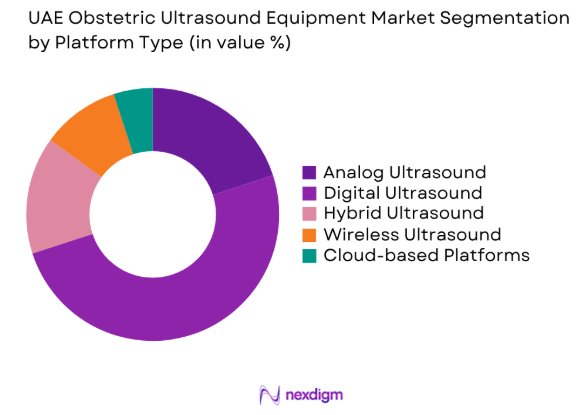 UAE Obstetric Ultrasound Equipment Market by platform type