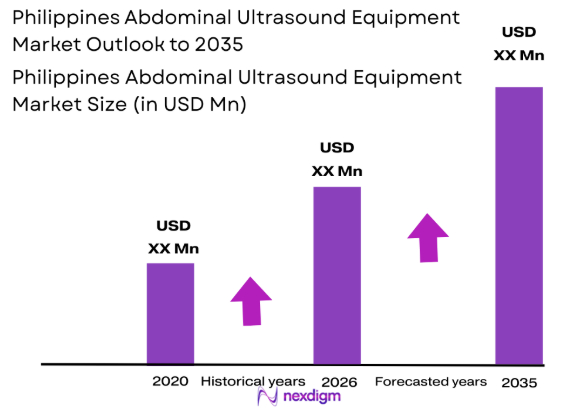 Philippines Abdominal Ultrasound Equipment market size