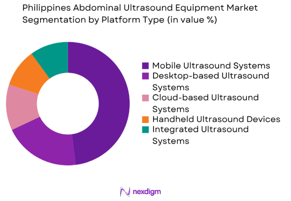 Philippines Abdominal Ultrasound Equipment market by platform type