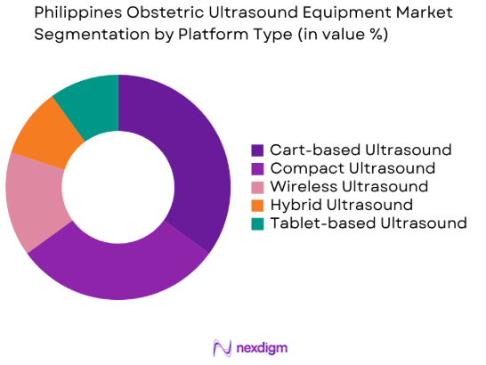 Philippines Obstetric Ultrasound Equipment market by platform type
