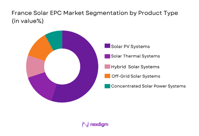 France Renewable Energy Market