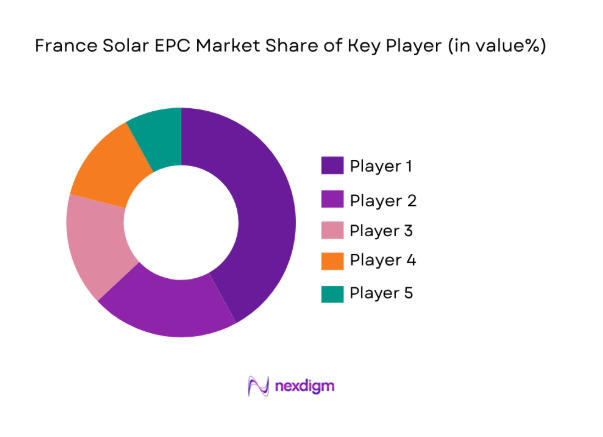 France Renewable Energy Market