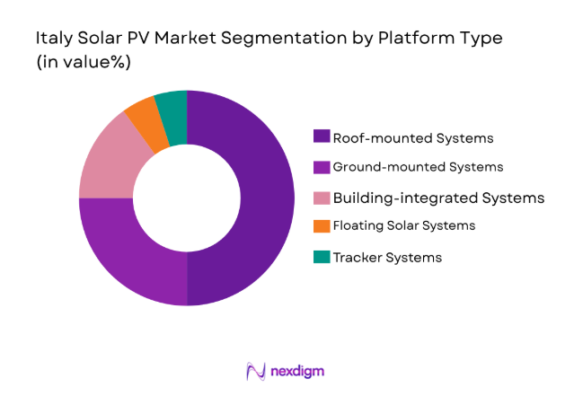 Italy Solar PV Market 