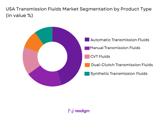 USA Transmission Fluids Market