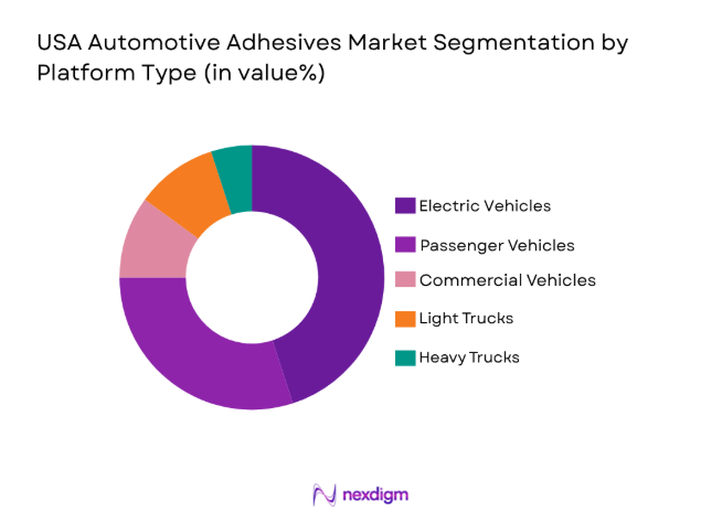 USA Automotive Adhesives