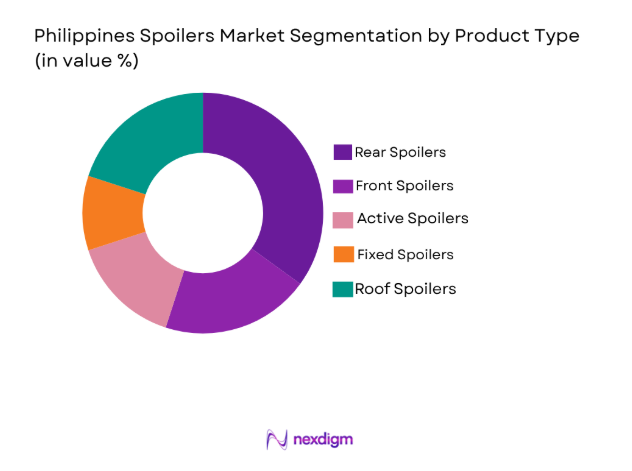Philippines Spoilers Market