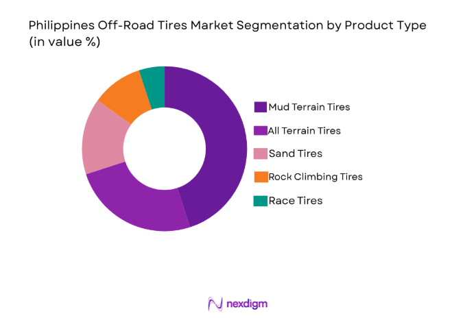 Philippines Off-Road Tires Market