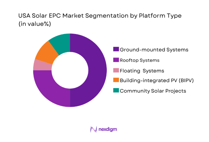 USA Solar EPC Market