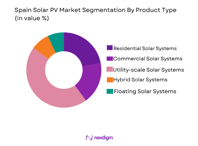 Spain Solar PV Market
