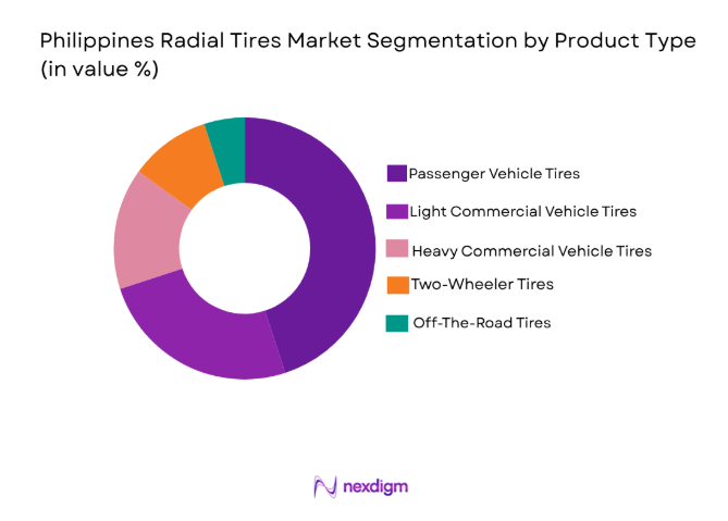 Philippines Radial Tires Market