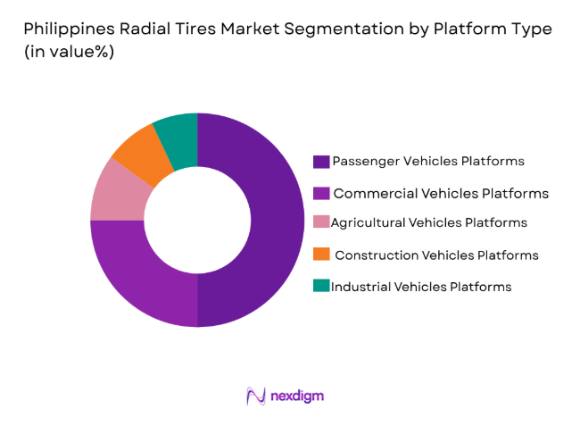 Philippines Radial Tires Market