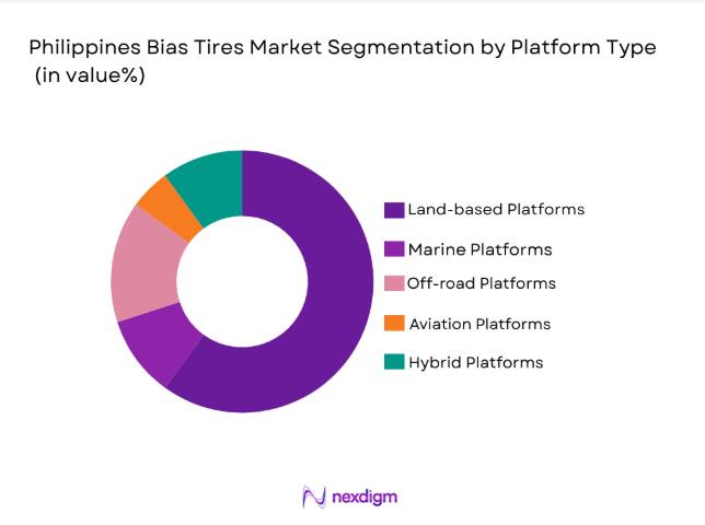Philippines Bias Tires Market