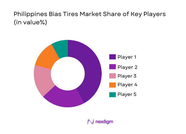 Philippines Bias Tires Market