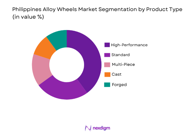 Philippines Alloy Wheels Market 