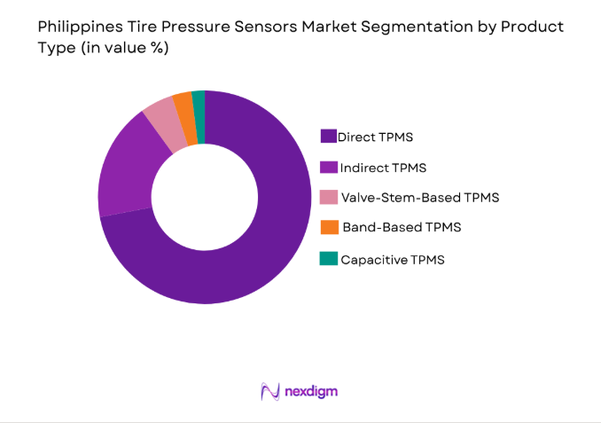 Philippines Tire Pressure Sensors Market 