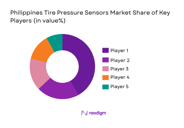 Philippines Tire Pressure Sensors Market 