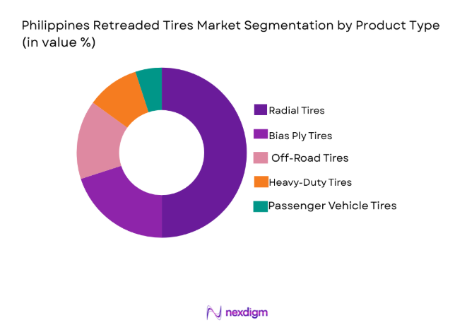 Philippines Retreaded Tires Market