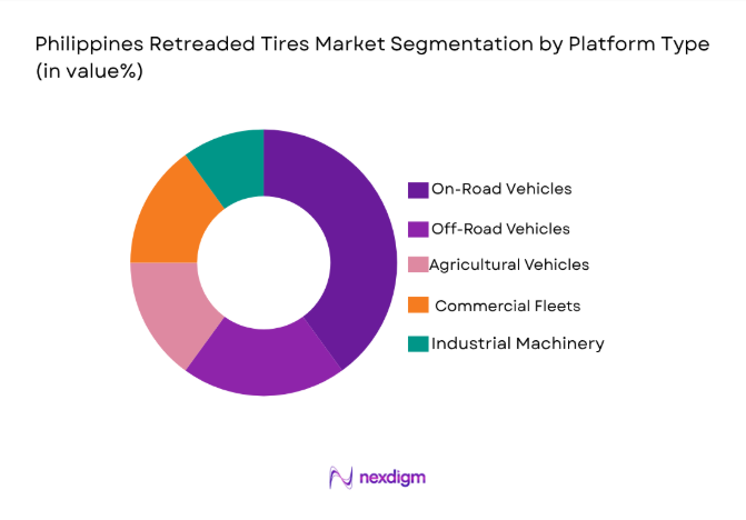 Philippines Retreaded Tires Market